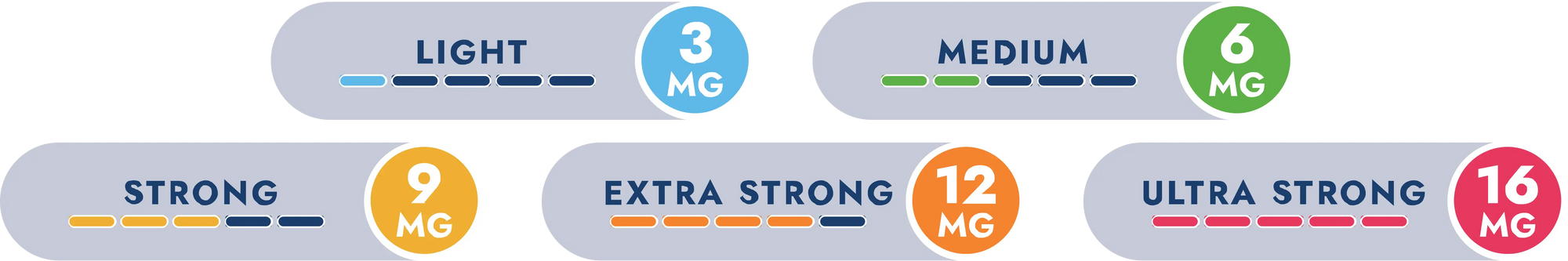 LiQuid Nicotine Pouch Strength Options