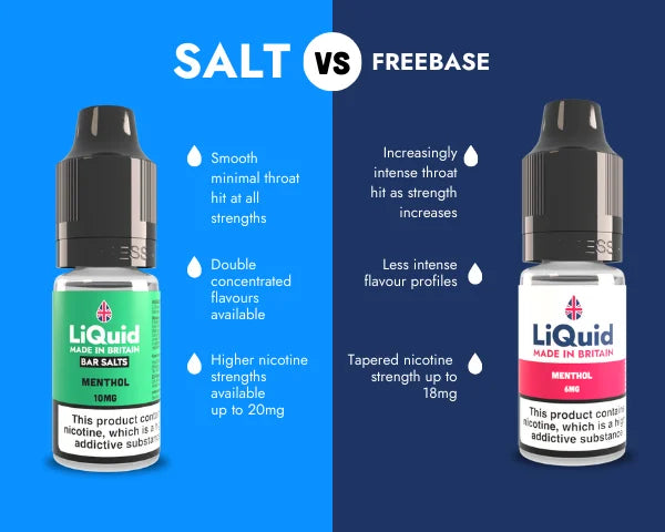 Salt vs Freebase comparison for mobile devices