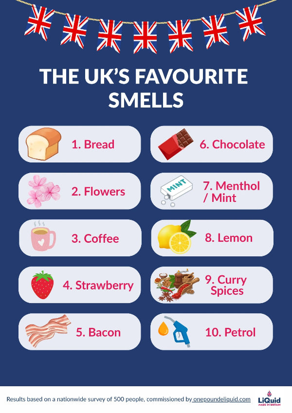 An image depicting the UK's top 10 favourite smells
