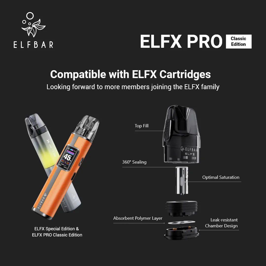 ElfX cartridge layout