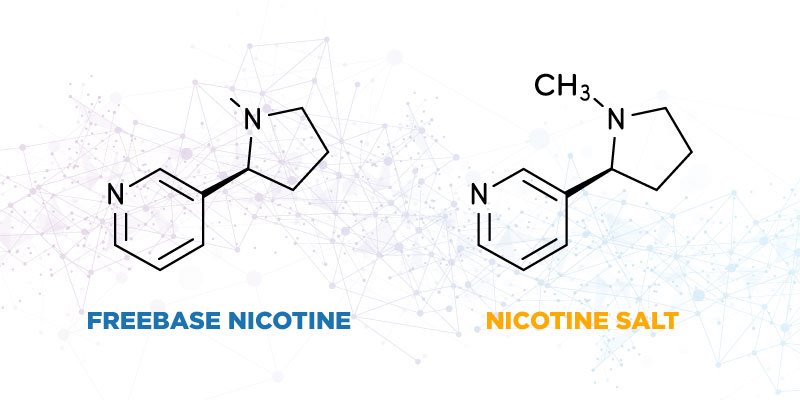 Let’s talk Nic Salts: What Are They?