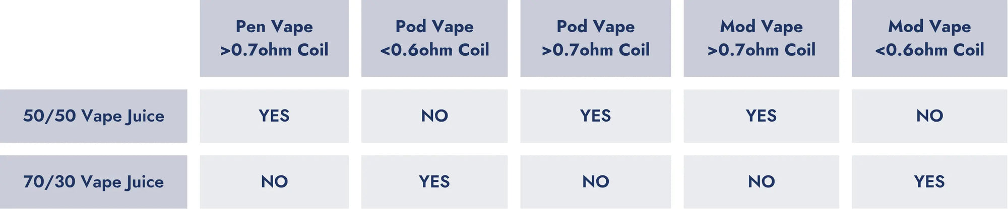 A table describing vape juice and coil compatibility
