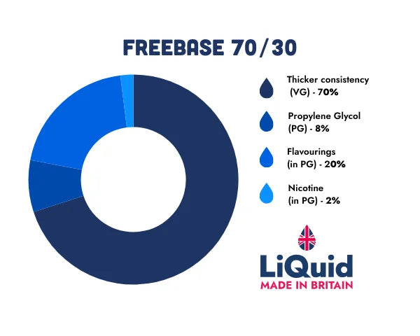What Ingredients Are In An E-Liquid? What Ingredients Are In An E-Liquid?