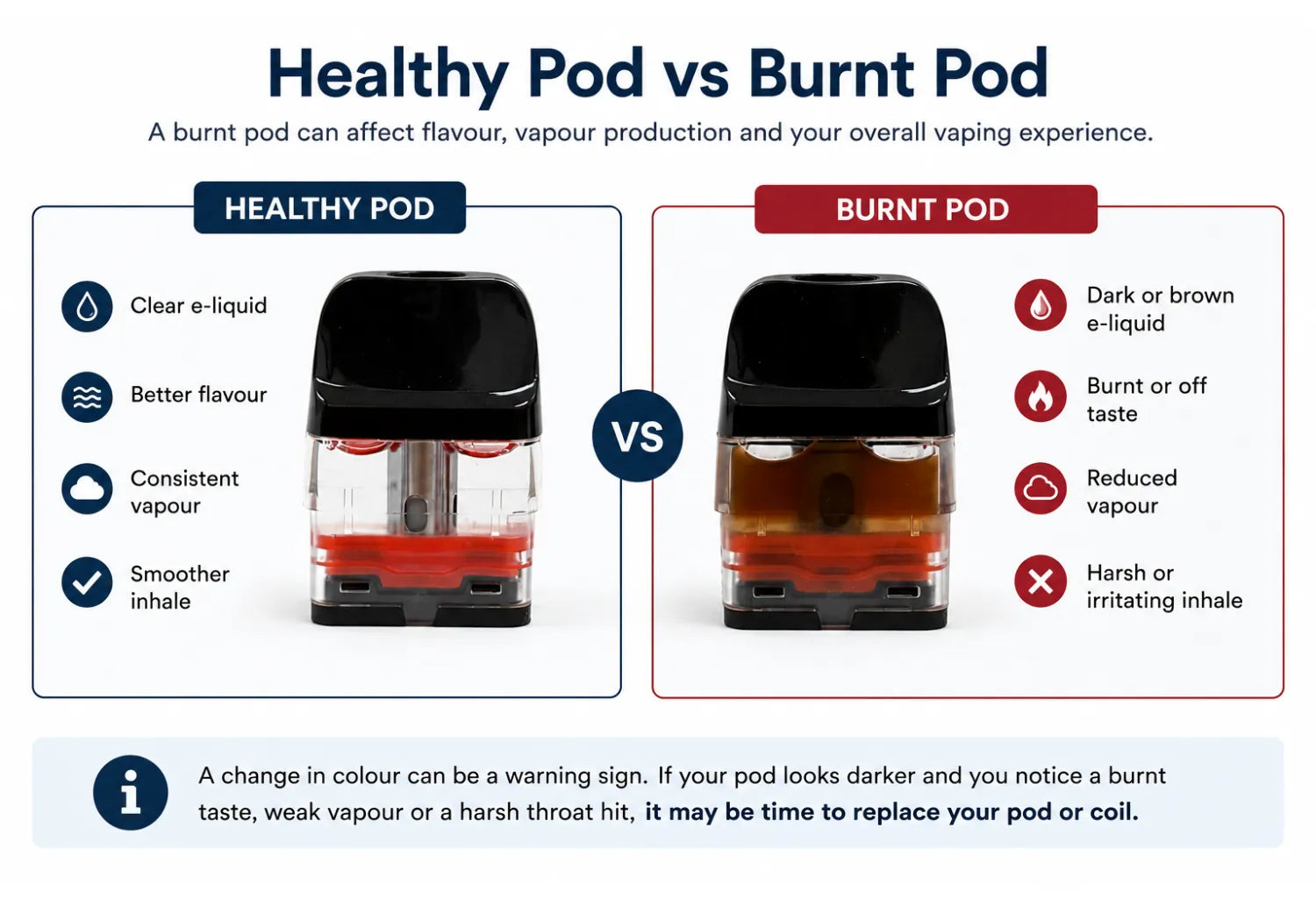 Comparison of a clear vape pod and a darker discoloured vape pod showing how e-liquid can change colour over time