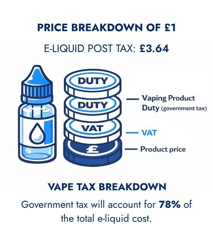 UK Vape Tax Update 2026 | What It Means for You