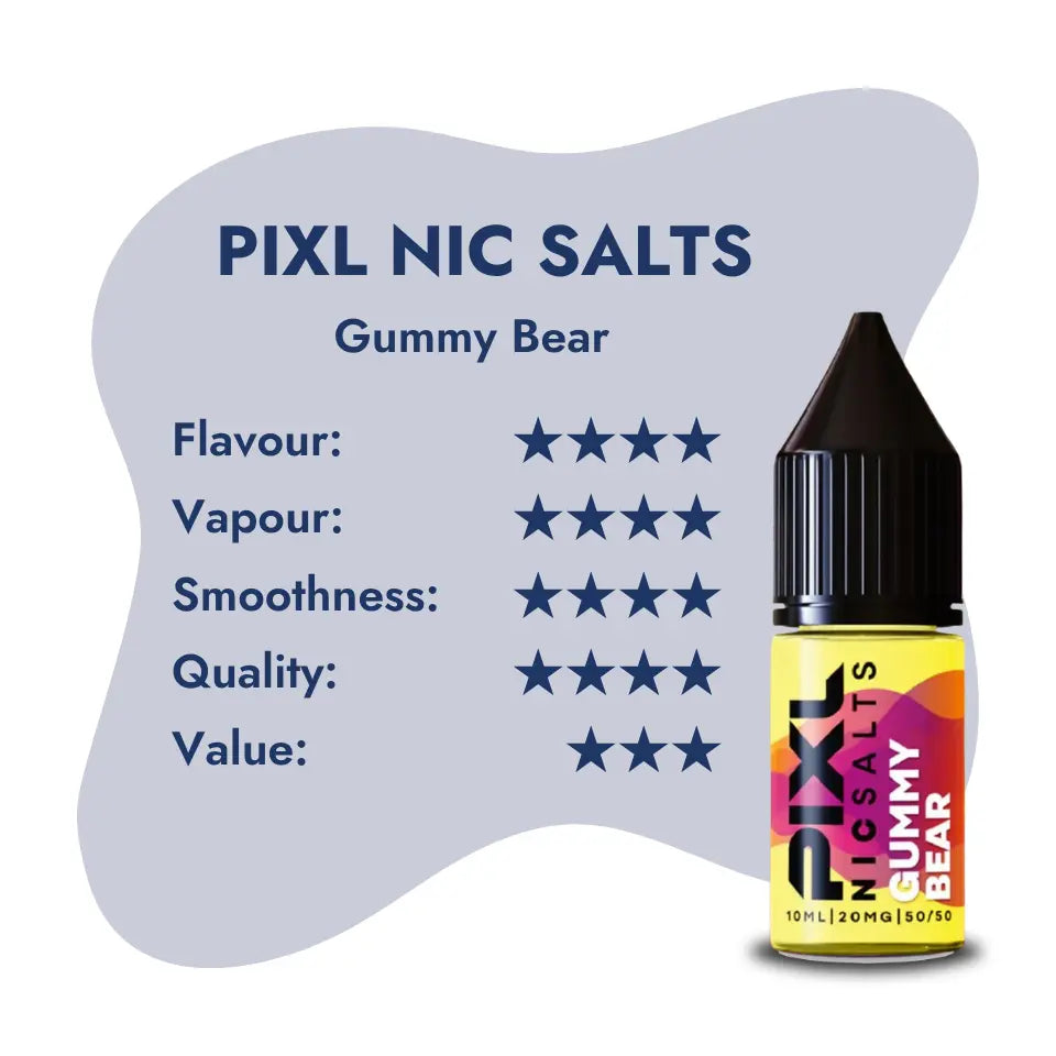 Pixl Gummy Bear rating