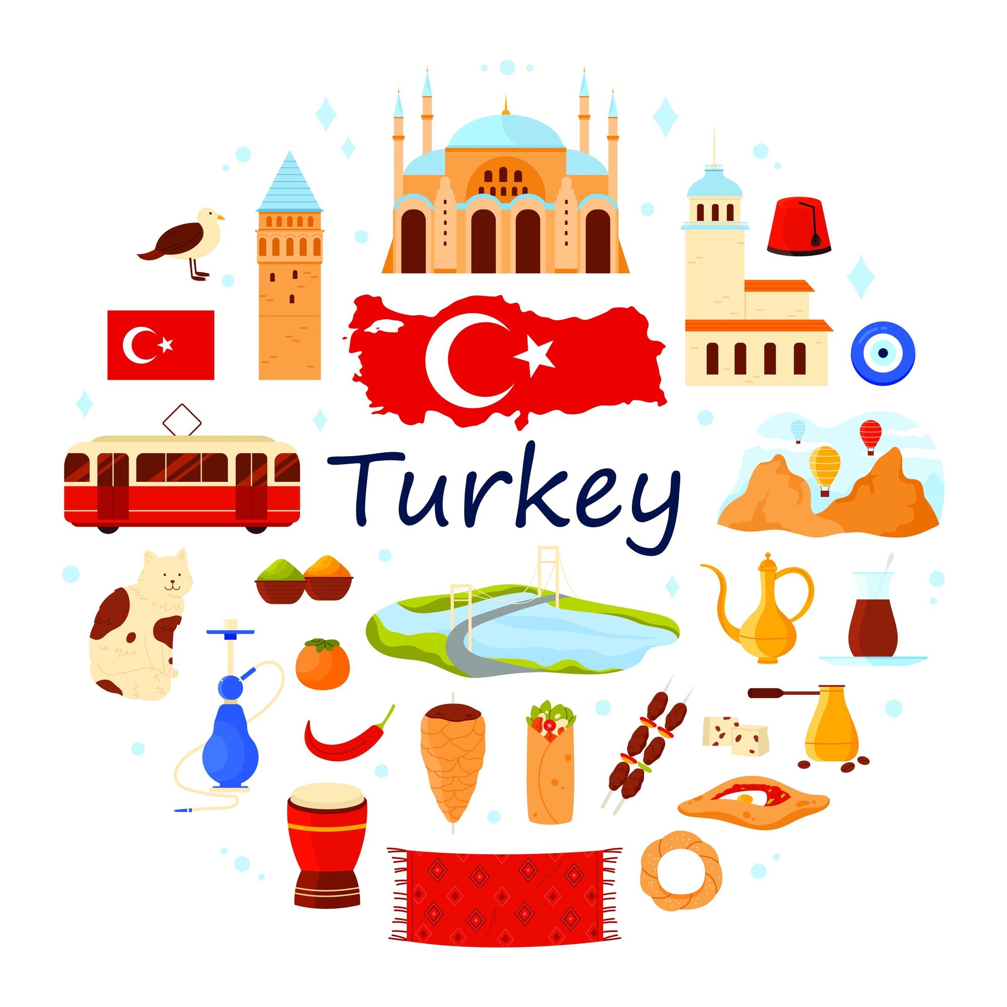 A cartoon depicting Turkish landmarks and delicacies