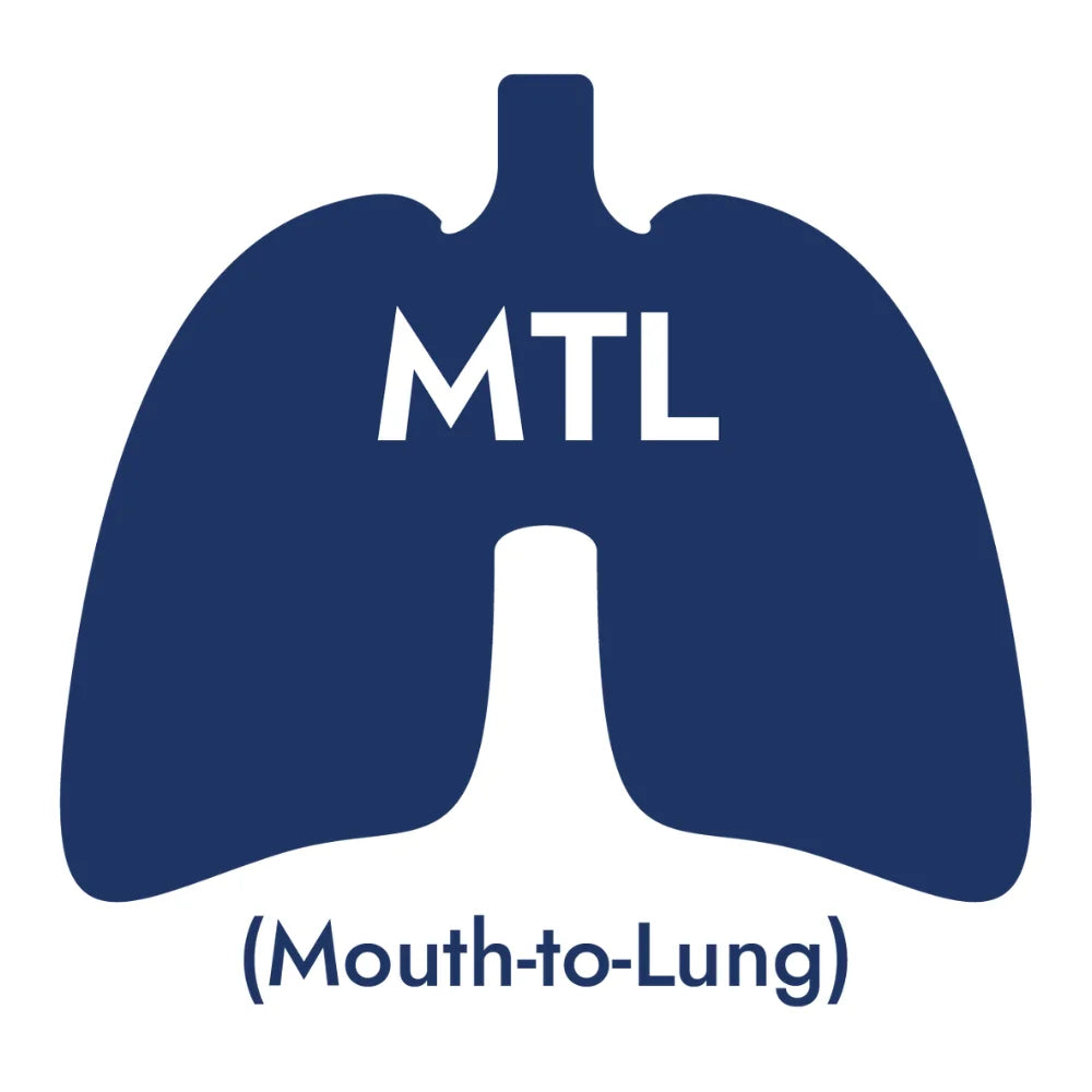 Outline of lungs with 'MTL' and '(Mouth-to-Lung)' text on a white background