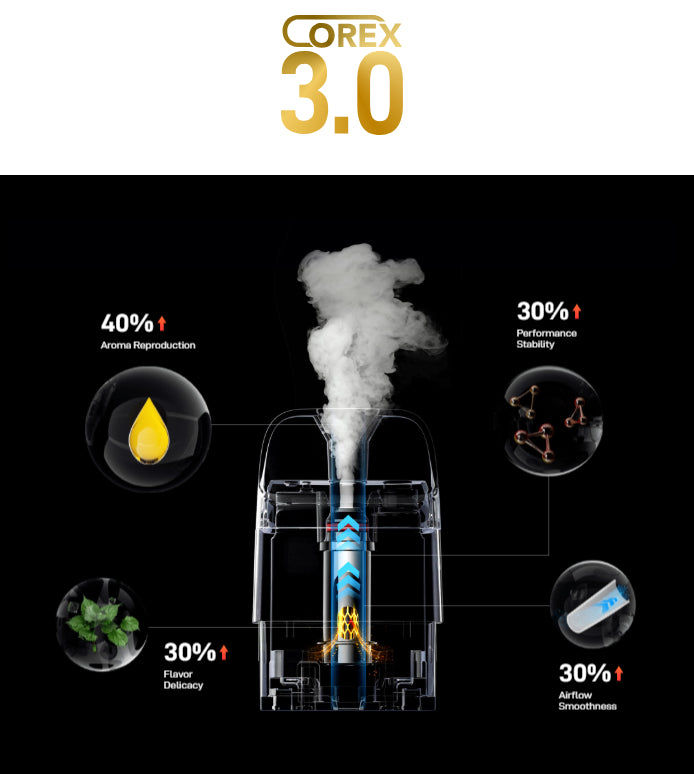 Xros Corex 3.0 Pod features infographic 