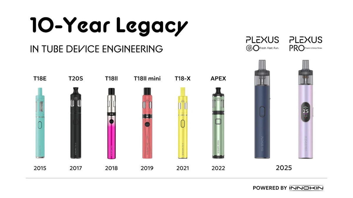 Image showing Innokin's in-tube device range